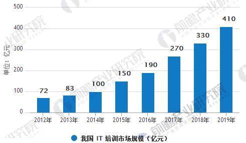 IT行业发展好的十大城市有哪些？(城市行业这两个就业业者) 排名链接