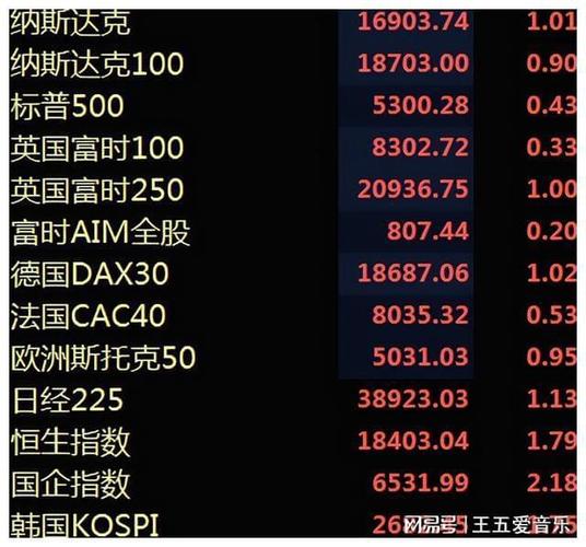 辰兴发展(02286)拟出售晋中开发51%股权 总代价约1.01亿元(买方股权卖方出售万元) 排名链接