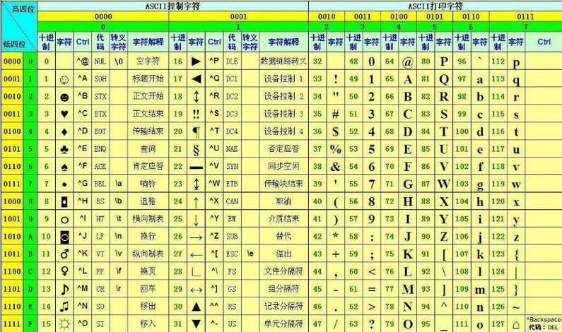 需要掌握的4个基础知识(字节语言编码二进制数字符) 软件优化