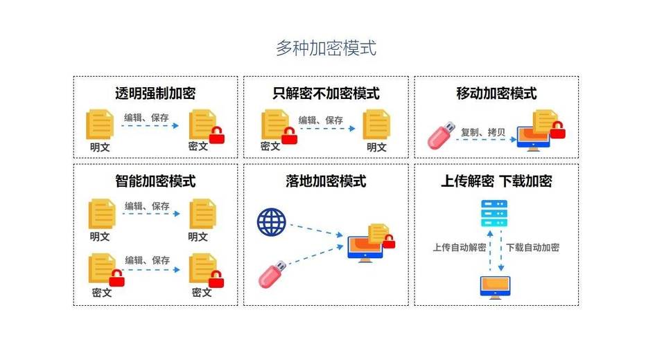 企业软件数据安全加密系统分享(加密系统文件数据文档) 软件优化