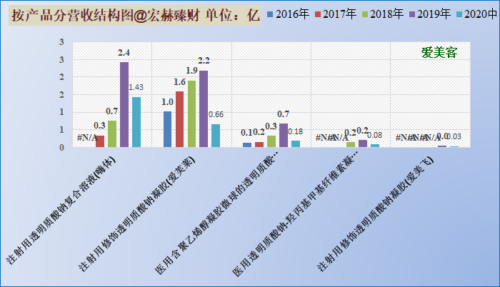 连续3年营收高增长，盈利能力突出(增速研发公司营收位居) 排名链接