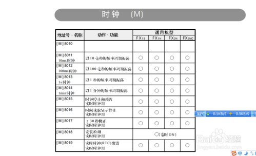 你都知道吗？(程序指令设计可读性时间) 99链接平台