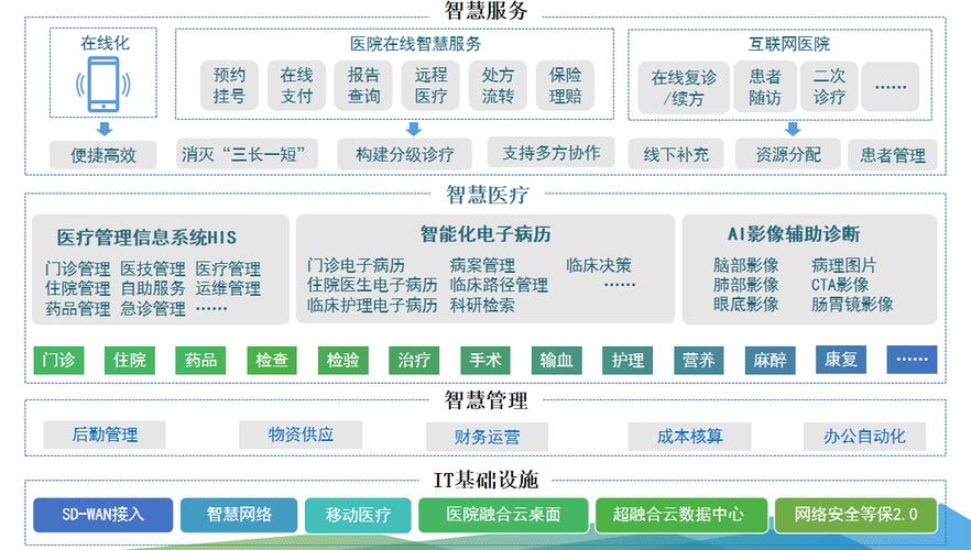 “精准”开启5G+智慧云医院新引擎(党支部智慧医疗政企扬帆) 排名链接