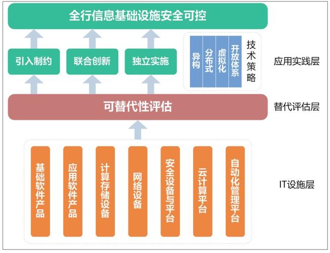 专访｜安恒信息杨方宇：体系化构建关键信息基础设施自主可控的安全环境(基础设施保护关键信息网络安全) 99链接平台