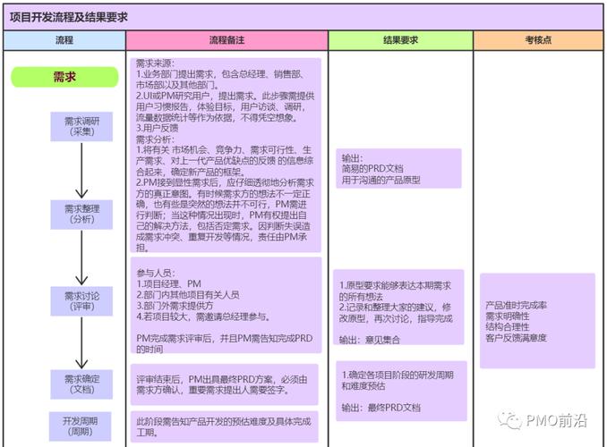 聊一聊软件研发PMO赋能的那点事儿︱项目管理办公室(项目需求研发业务价值) 99链接平台