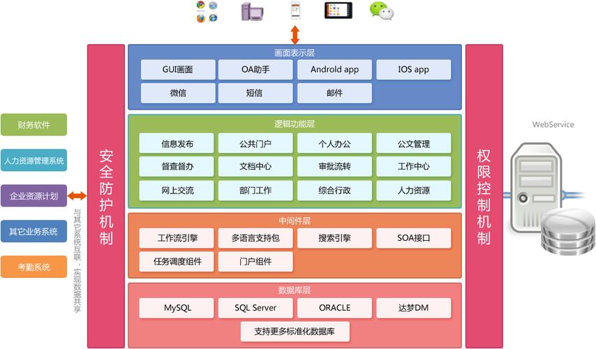 OA实施周期：易用性才是关键因素(周期实施易用性培训需求) 排名链接