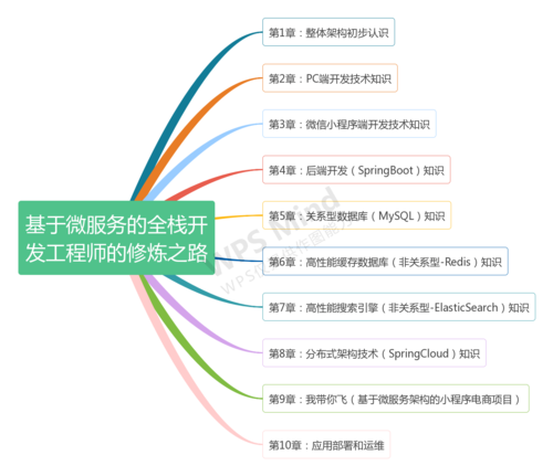 八维教育全栈开发专业简介(开发语言后端专业技术) 99链接平台