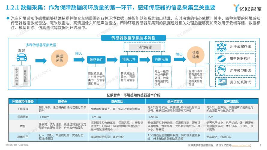 高速智驾功是如何开发的？(数据闭环开发汽车驾驶) 软件优化