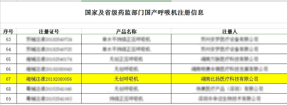 具体名单(呼吸机医疗国家药监局产品救治) 排名链接