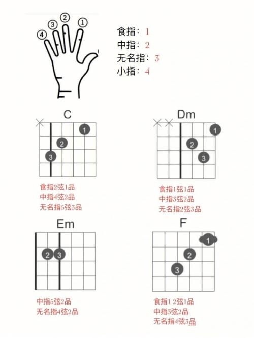 这里有一份乐器速成指南｜有用功(乐器用手弹奏吉他不难) 软件开发