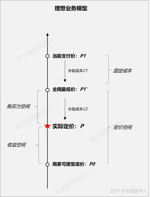 企业软件产品如何定价？6大定价模型(客户定价产品模型功能) 软件开发