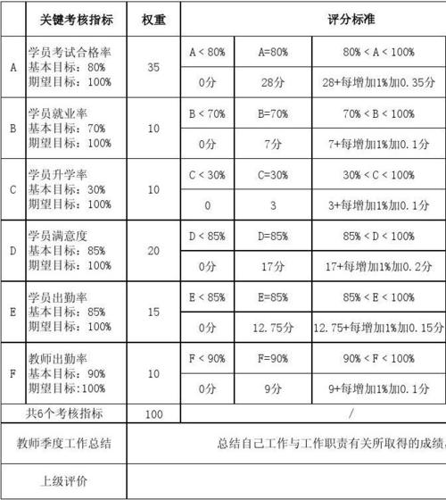 教师绩效配置和绩效明细上传的新方法(绩效配置点击按钮参数) 软件开发