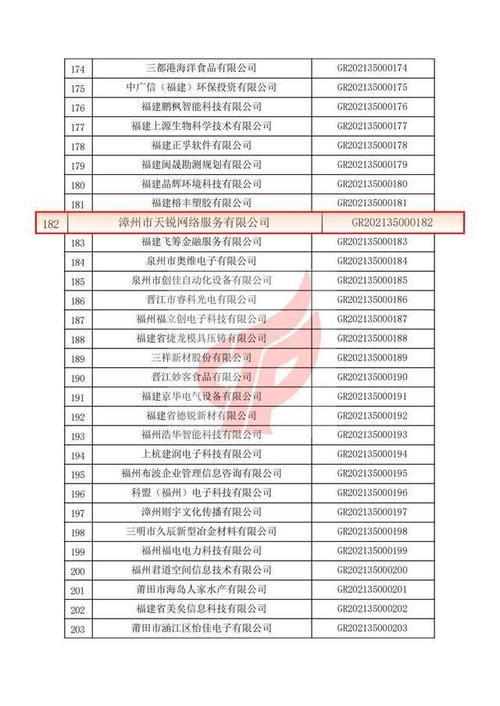 点赞！漳州市35家企业进入第1批省级高新技术企业公示名单(高新技术企业省级科技有限公司公示有限公司) 软件优化