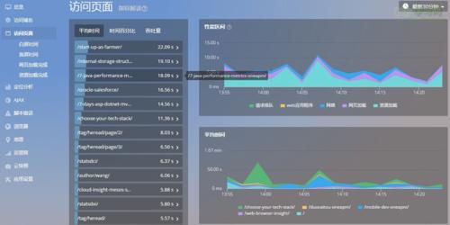 现代前端性能指标一览(性能指标用户页面指标内容) 排名链接