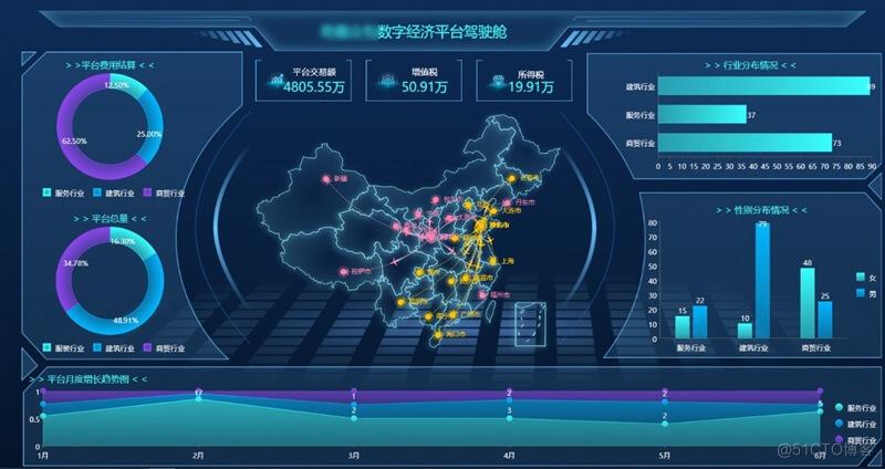 甘肃省平凉市崆峒区泾河川万亩现代智慧产业园建设项目(数据可视化数说管理沙盘) 软件开发