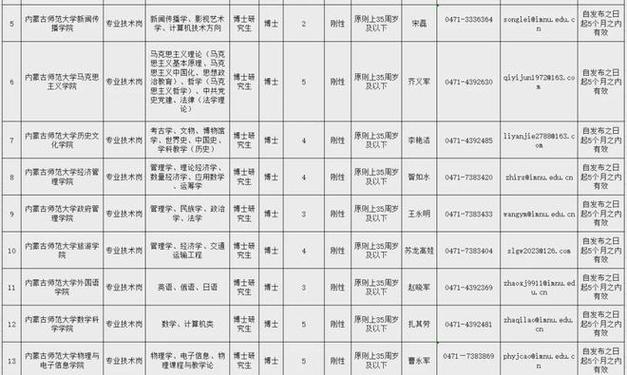 事业单位事业编！河北最新招聘(岗位人员报名笔试聘用) 软件开发