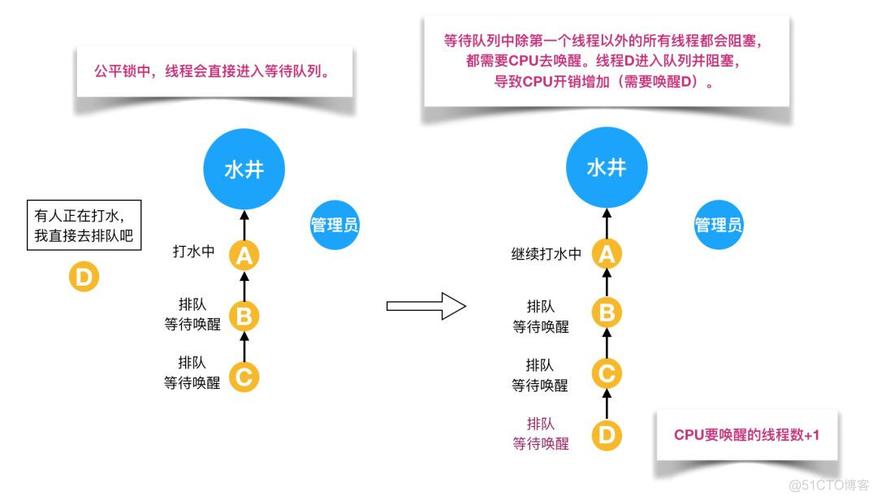 「基本功」不可不说的Java“锁”事(线程自旋基本功获取不说) 软件开发