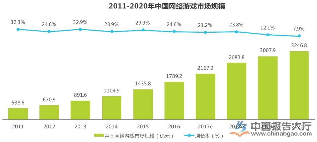 中国开发者市场占比第一(开发者游戏开发平台提供) 软件优化