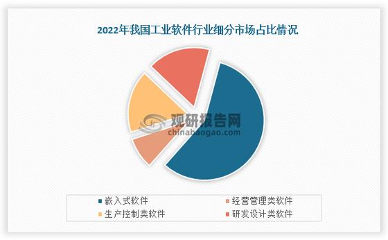 重量级发布！2021国产工业软件产业发展十大热点(工业软件数字化领域平台) 排名链接