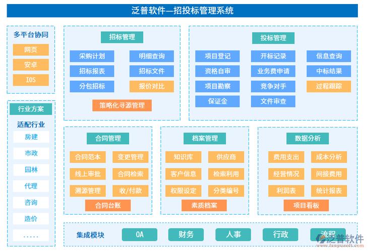 如何快速设计招投标系统(招投标设计项目供应商招标) 99链接平台