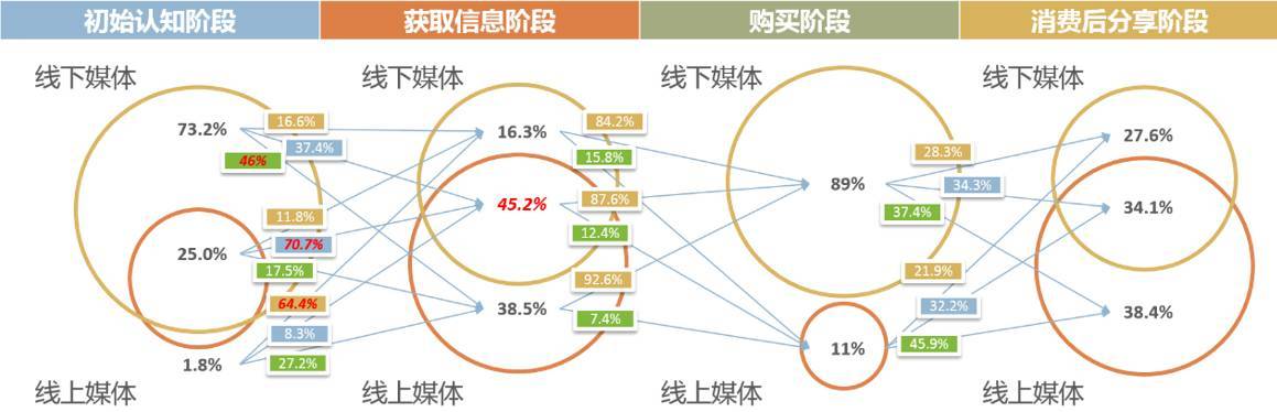 对旗下群邑进行组织架构大调整(媒介将会数据界面技术) 排名链接