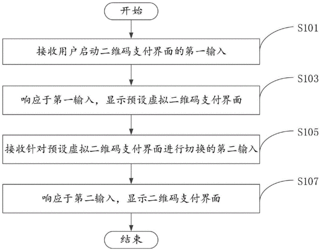 扫码支付模块开发怎么做？稳定性非常重要(模块支付企业消费者非常重要) 软件开发