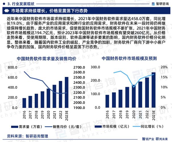 一次看完中国软件财务分析2023-09(软件看完数据财务分析亿元) 99链接平台