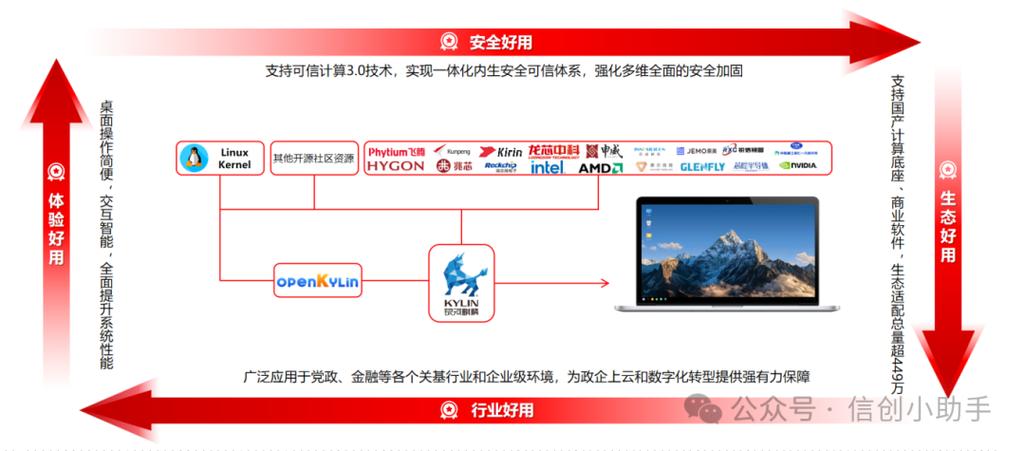 国产操作系统的崛起之路-国人为何偏爱麒麟？(麒麟操作系统微软华为桌面) 软件优化