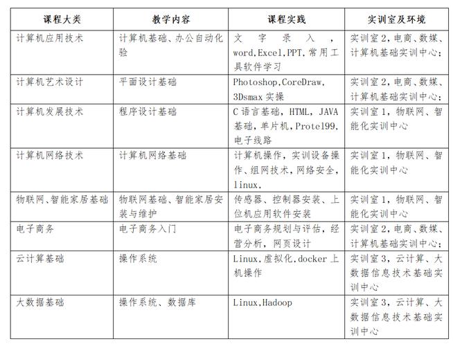 软件测试实训系统建设方案(测试实训软件系统支持) 排名链接