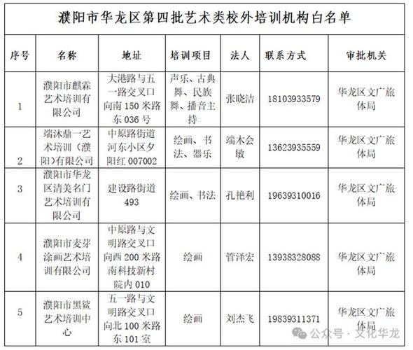 19家！华龙区这些校外培训机构靠谱！(校外培训机构体育局培训监管) 99链接平台