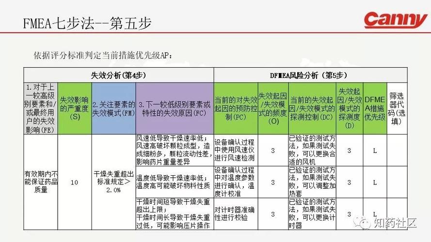 如何做软件FMEA？(无处不在软件如何做措施类型) 软件开发