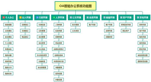 oa办公自动化系统技术介绍！(技术软件办公自动化系统于其协同) 99链接平台