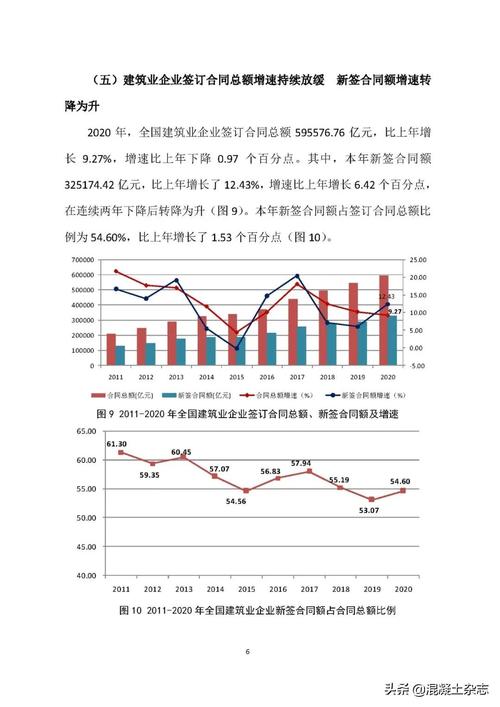 建筑行业如何做数据分析？(数据分析企业结论建筑行业) 排名链接