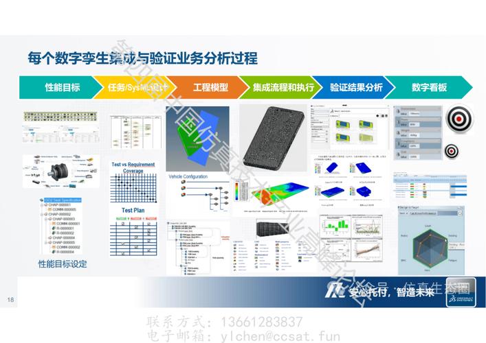 解读数字主线！(主线数字数据产品模型) 排名链接