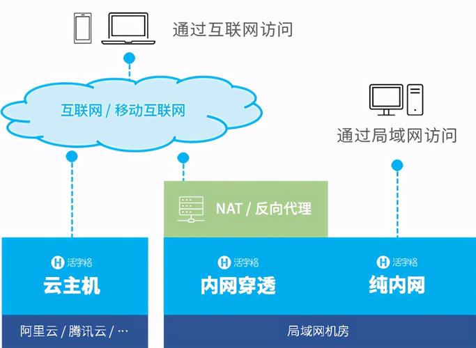 支持局域网私有化部署(内网盒子软件支持私有化) 99链接平台