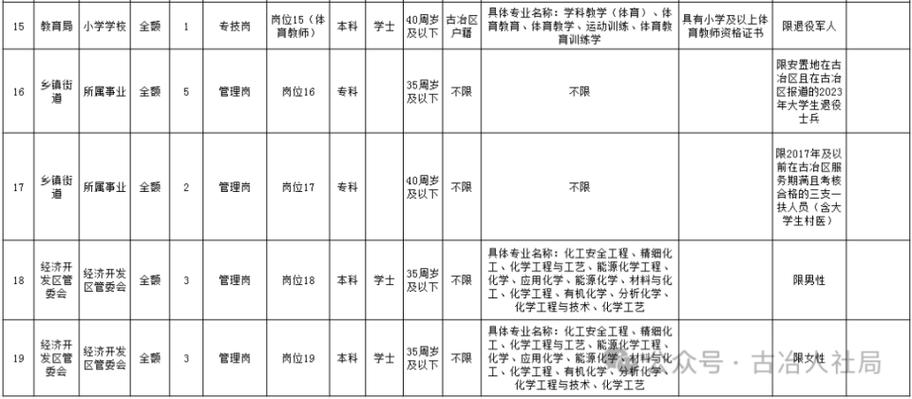 唐山最新招聘信息！(人员报名岗位复审面试) 排名链接