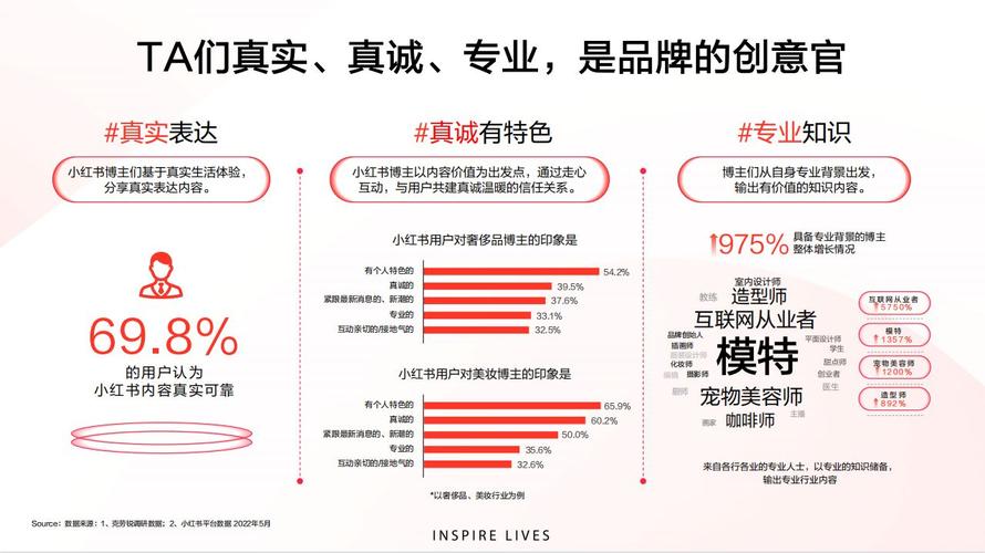 解决当下最难的广告营销课题(广告用户技术内容营销) 排名链接