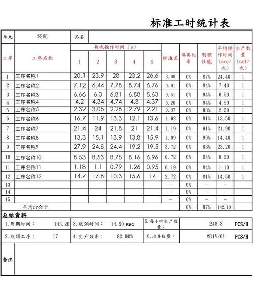 标准工时和产能计算方法(工时时间标准产能作业) 排名链接