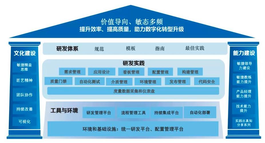 从0到1打造敏捷标杆团队(研发团队提升银行科技部) 99链接平台