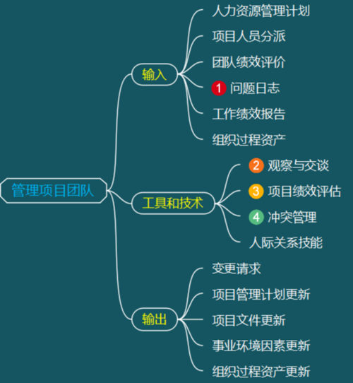 项目管理太复杂？这里有极简教程(项目管理项目都是目标团队) 排名链接