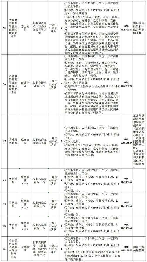 明起报名！巴中公开遴选和选调公务员31人(选调职位遴选公务员报考) 软件优化