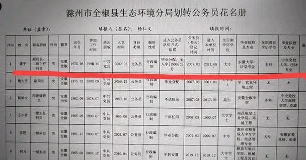 月薪不低于5000！全椒这家公司正在招聘！(全椒东源不低于这家月薪) 排名链接