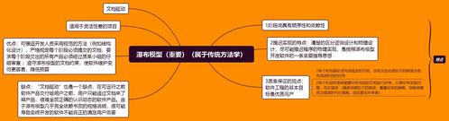 软件心理学概述(软件软件工程从业人员心理学概述) 软件开发