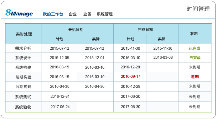 自动化设备项目进度失控主要原因有哪些？怎样解决呢？(项目进度主要原因自动化设备失控) 软件开发