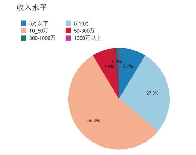 10万买入有望赚3万……”忽悠投资者却“甩锅”实习生，这家机构被重罚(证监局买入公司有望投资者) 软件优化