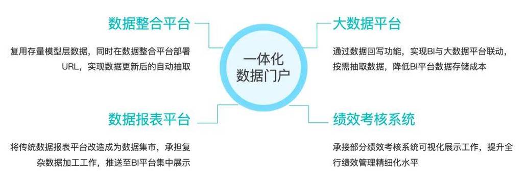 这应该是全网讲得最深入浅出的【数据分析平台】搭建方式了！(数据分析平台业务企业) 排名链接