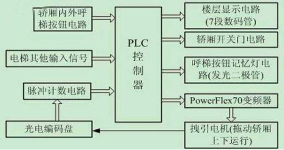 「技术前瞻」PLC和CNC在未来工厂中的角色(工厂控制角色机器系统) 软件优化