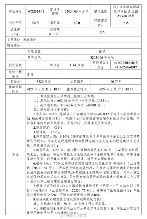 宝云片区90亩地下月出让 竞得者需完成14项配建要求(地块万元土地片区月出) 软件优化