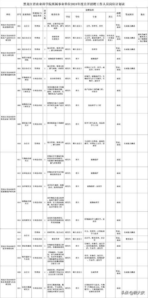 2019宁德柘荣县农业农村局招聘2名政府购买公共服务人员公告(招聘人员聘用面试公共服务) 99链接平台