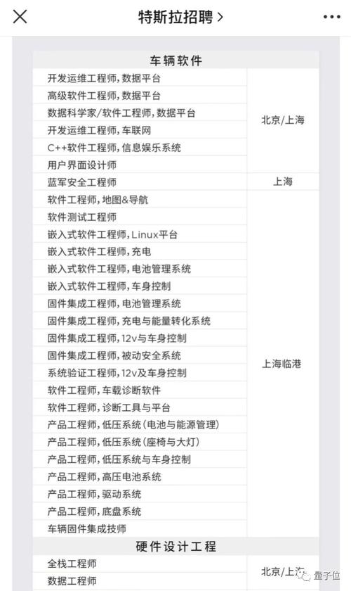 半数以上为软件和硬件工程师(特斯拉研发界面硬件岗位) 软件开发
